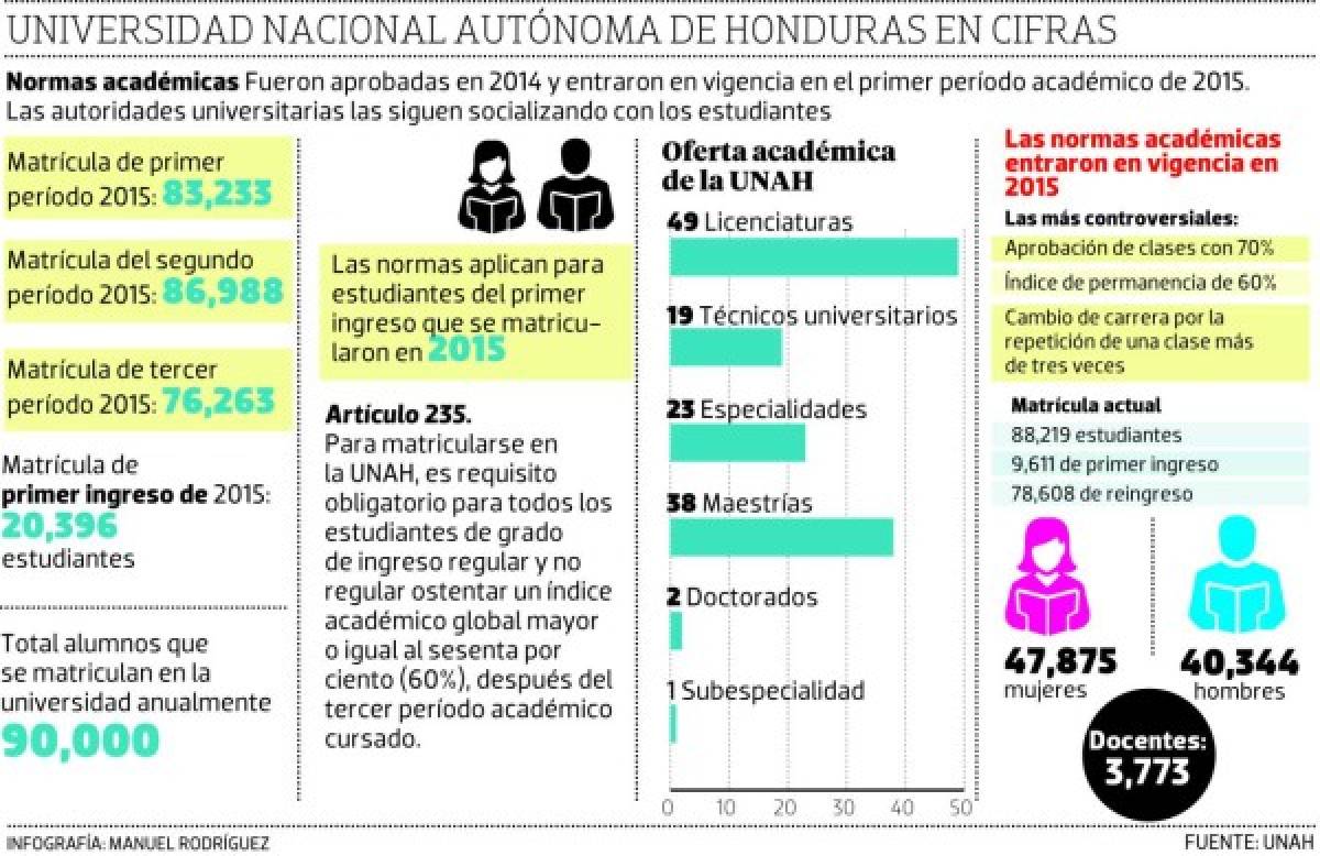 Foto: El Heraldo