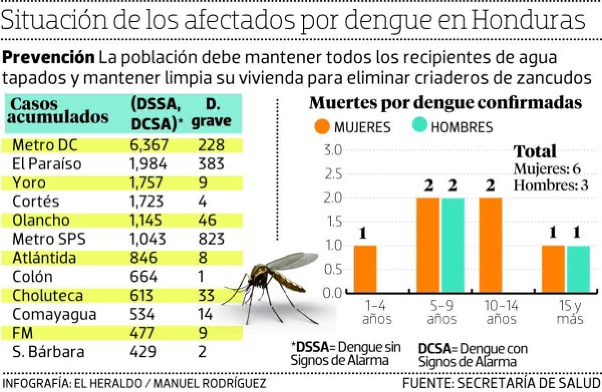 Foto: El Heraldo