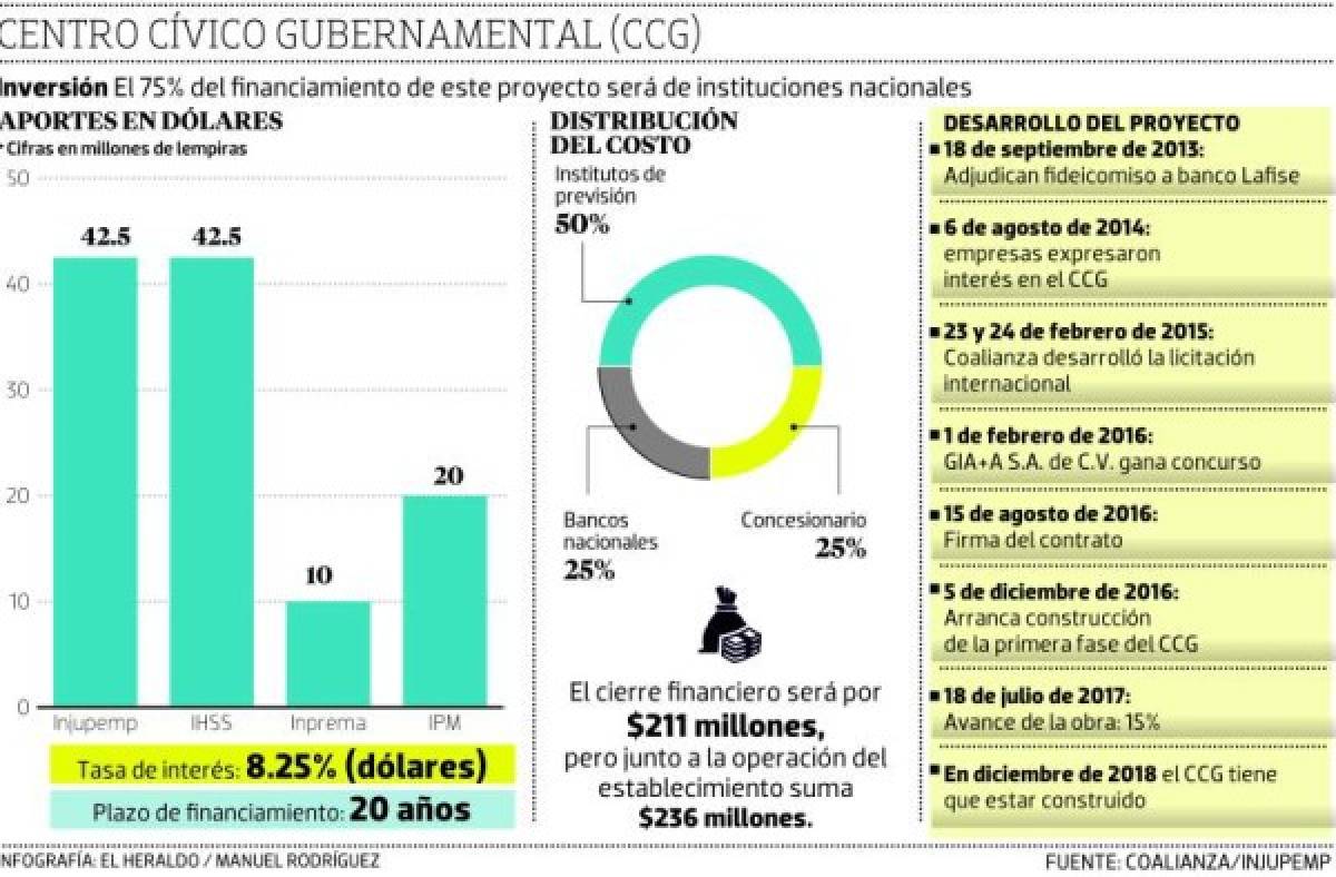 Foto: El Heraldo