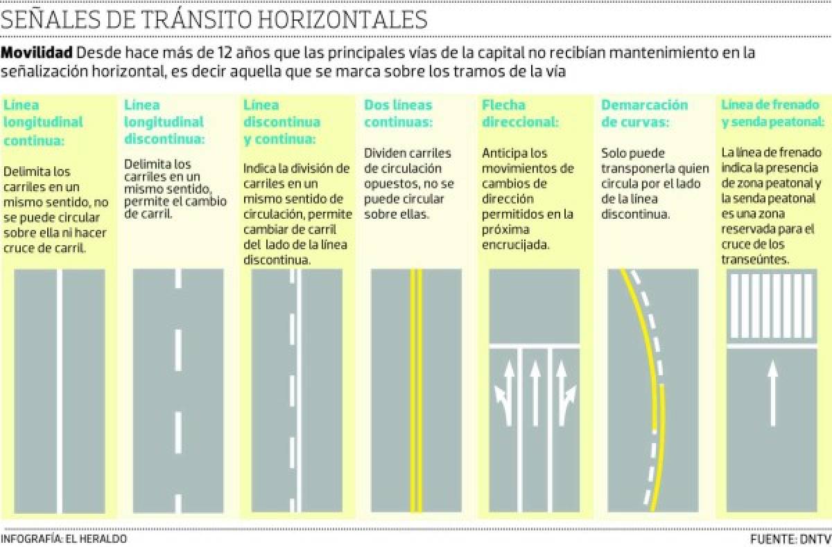 Señalizarán más de 15 kilómetros en calles y bulevares de la capital