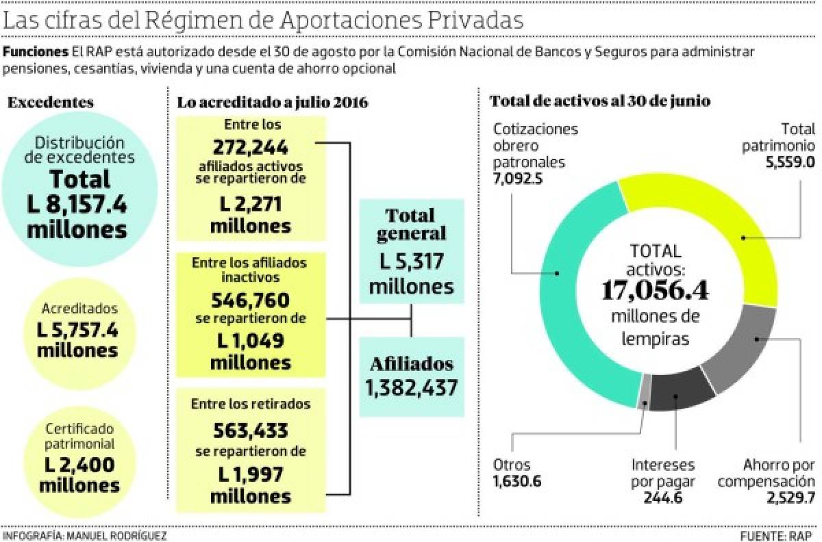 Foto: El Heraldo