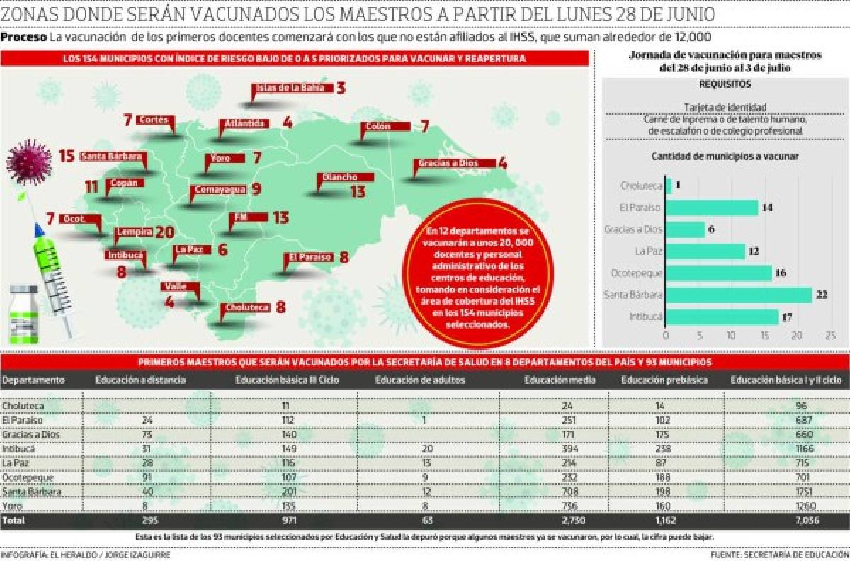 Vacunación de maestros inicia en 92 municipios de Honduras