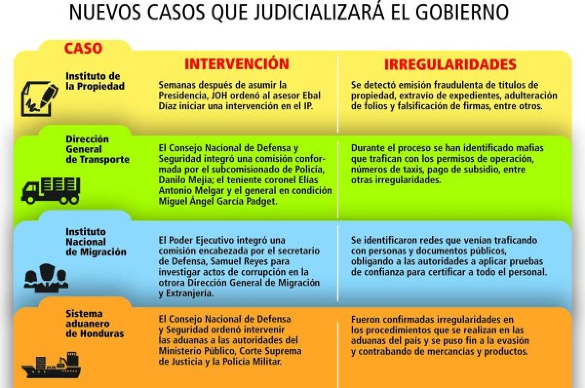 Ejecutivo anuncia judicialización de nuevos casos de corrupción