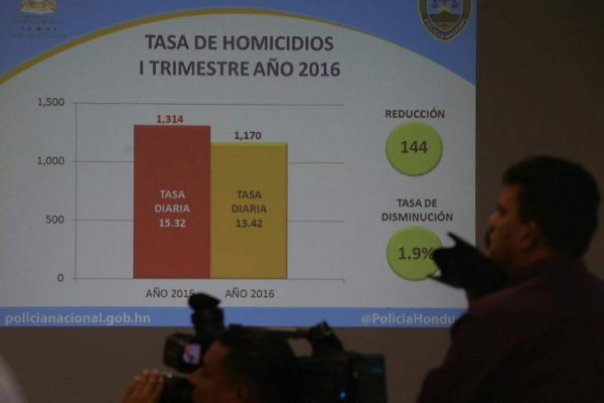 Honduras: Abril ha sido el mes más violento de lo que va del 2016