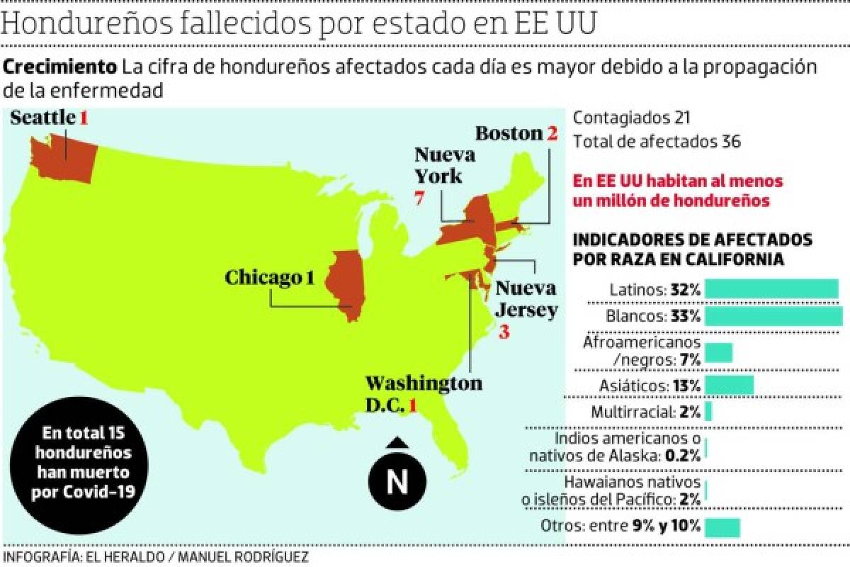 Coronavirus cobra la vida de 15 hondureños en Estados Unidos