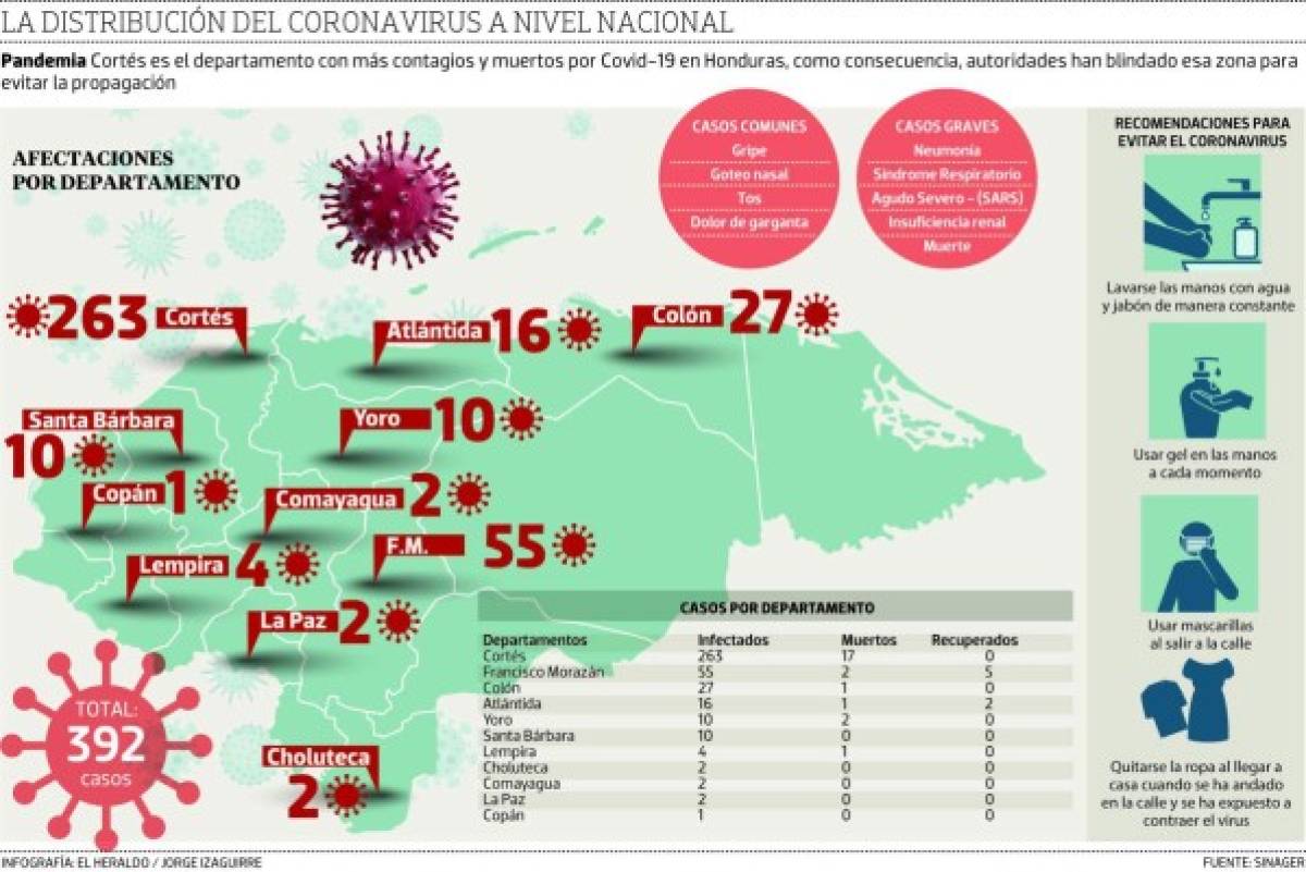 Honduras a contrarreloj para adquirir ventiladores para pacientes con Covid-19