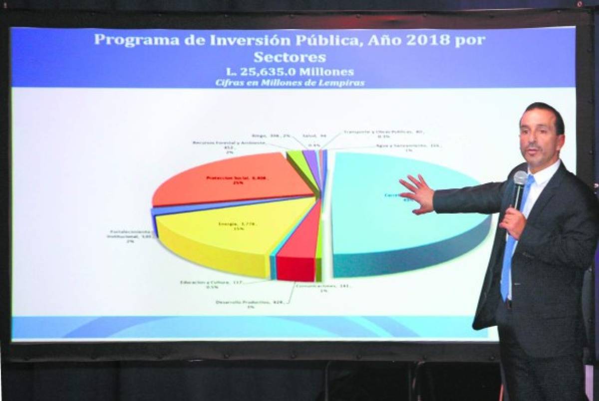 Más beneficios económicos traerá nota de Moody’s