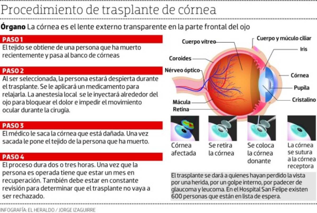 Foto: El Heraldo