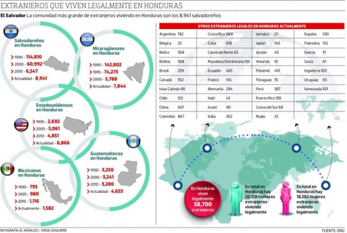 Foto: El Heraldo