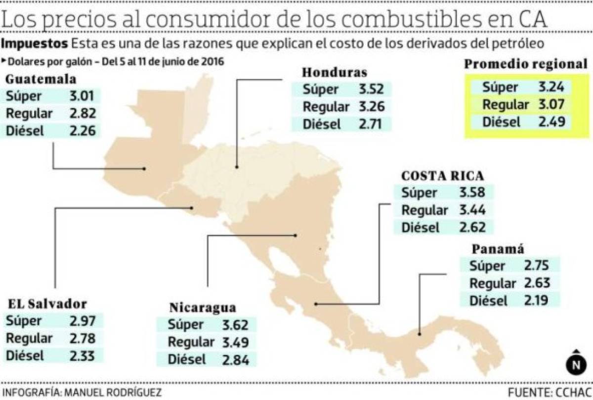 Honduras: Combustibles continúan con tendencia alcista a partir del lunes