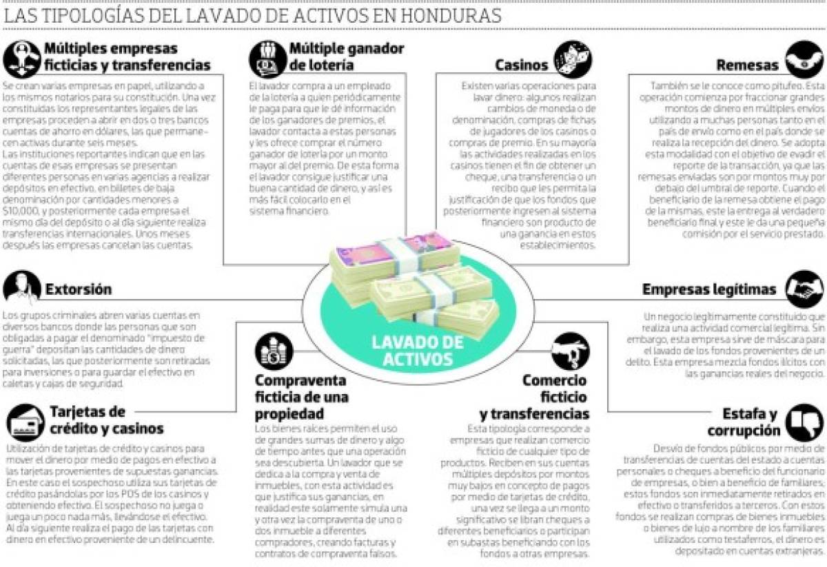 La CNBS y BCH vigilarán unas 250,000 cuentas en Honduras