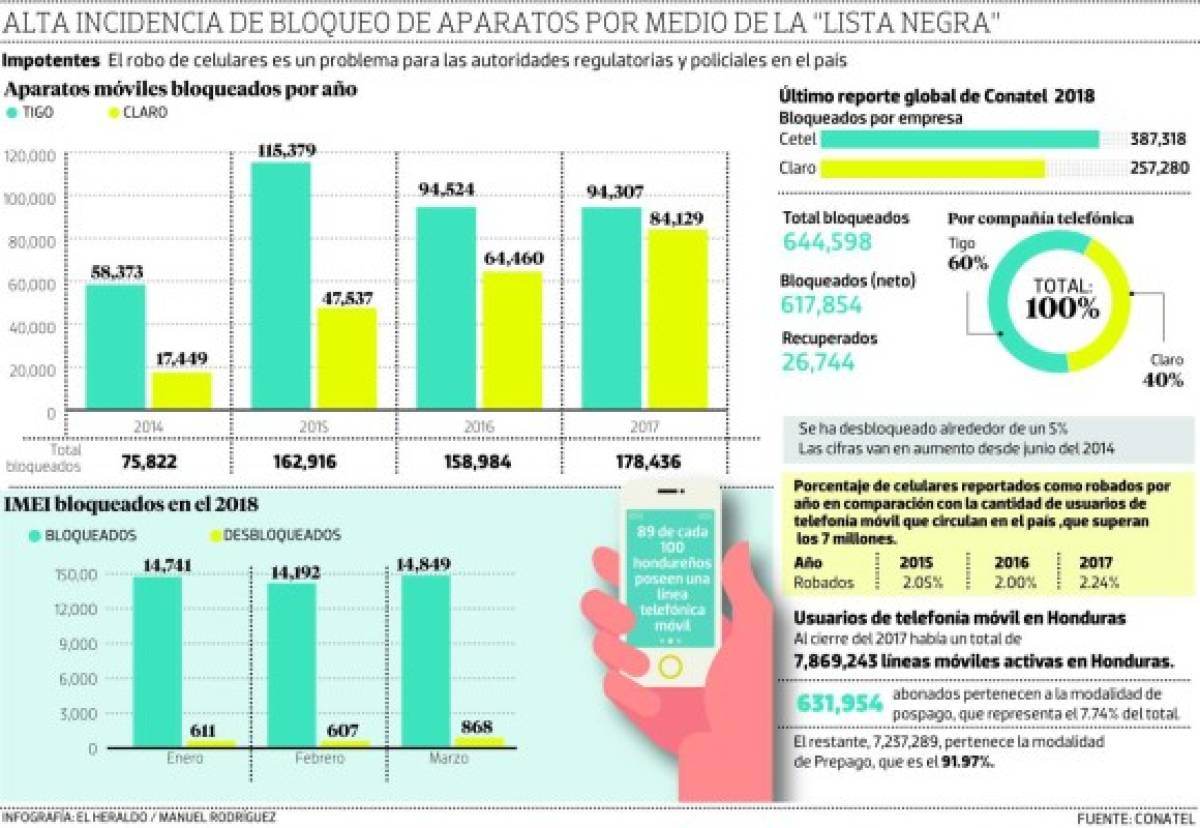 Foto: El Heraldo