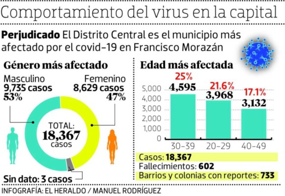 En un 20% han aumentado las atenciones en los triajes