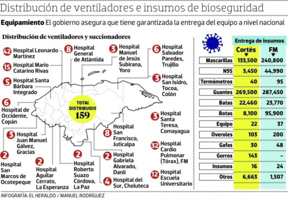 ¿Lista capacidad de acción para una oleada de casos de coronavirus?