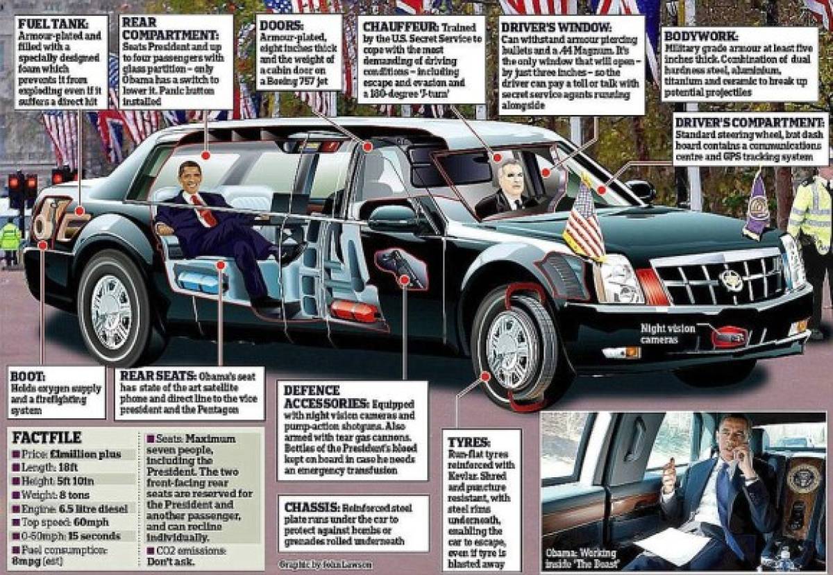 Este fue el vehículo que condujo a Obama durante su mandato.