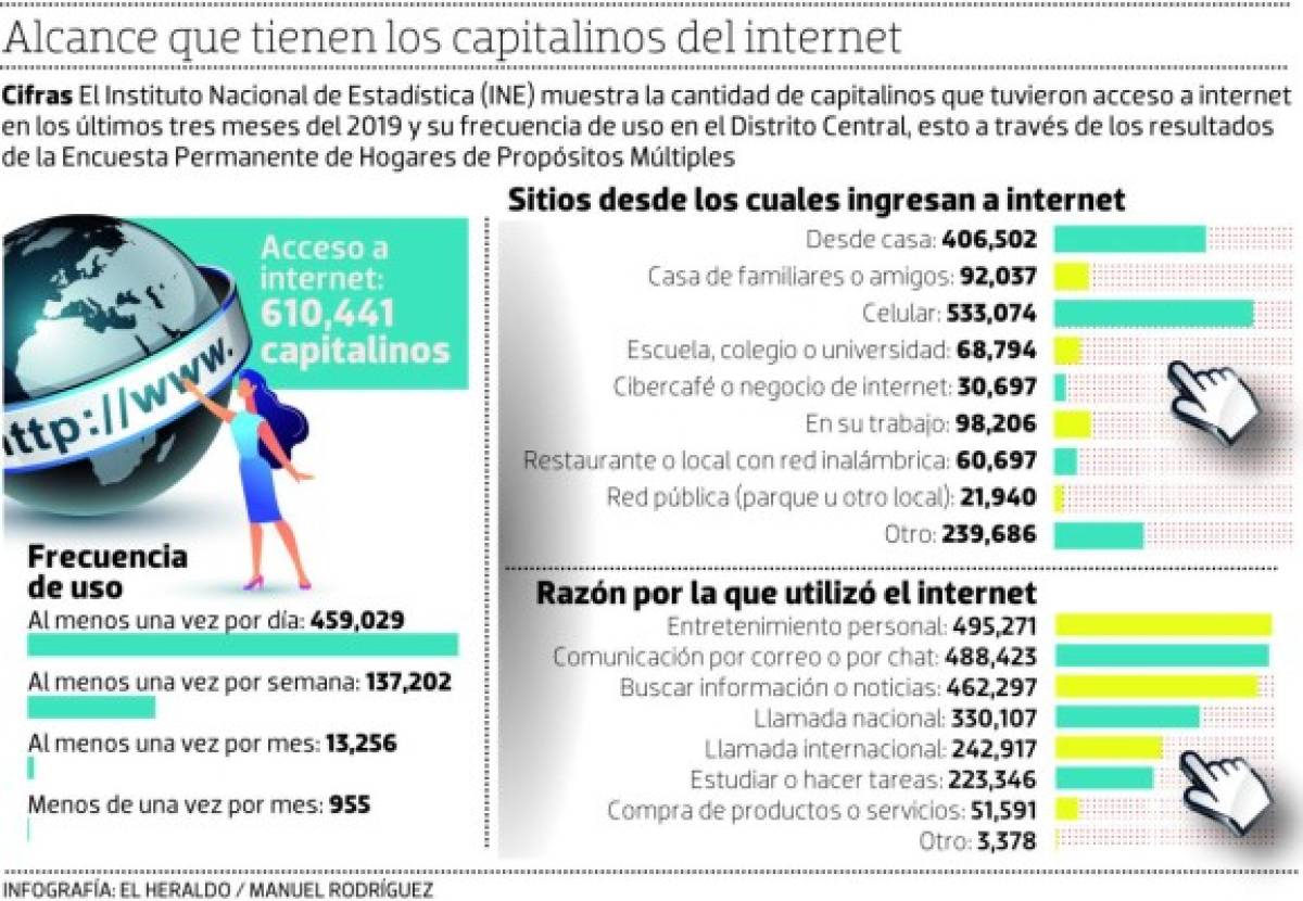 Distribuirán 5,000 guías de trabajo a estudiantes sin acceso a internet