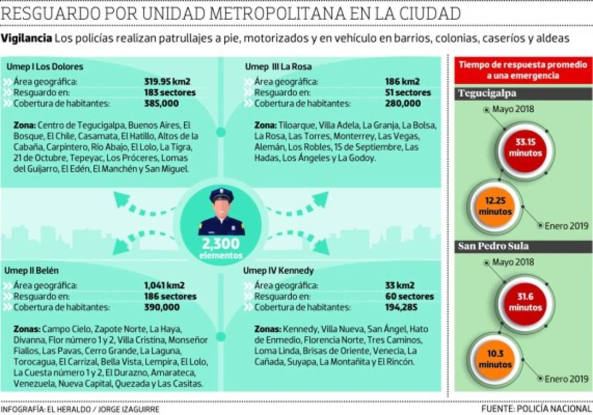 Foto: El Heraldo