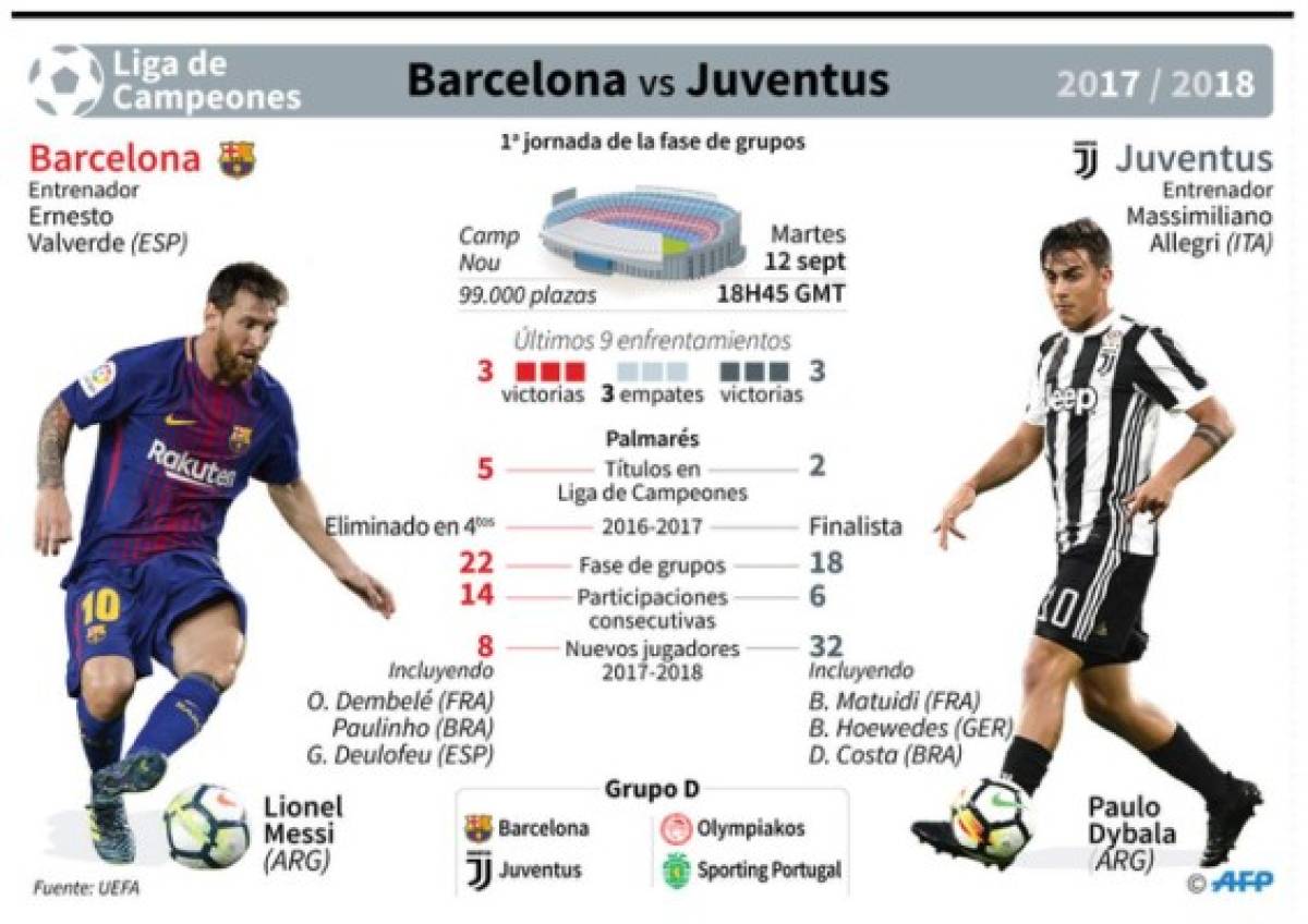 Barcelona-Juventus, plato estrella del estreno de la Liga de Campeones  