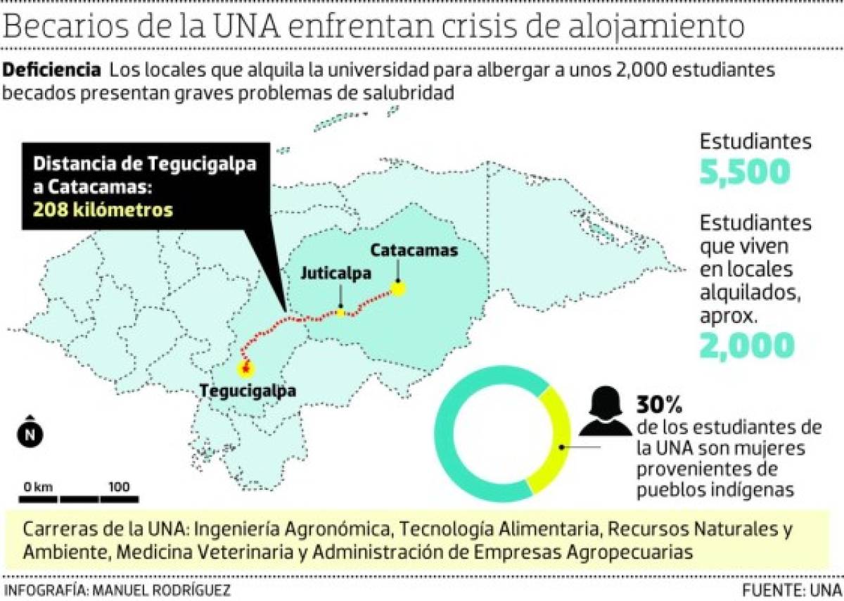 Humillante alojamiento de becarios de la UNA