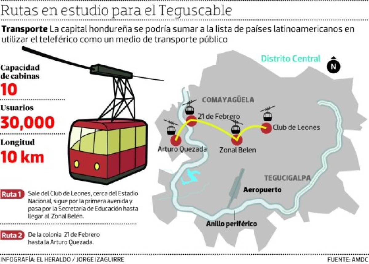 La capital busca moverse desde las alturas con un teleférico