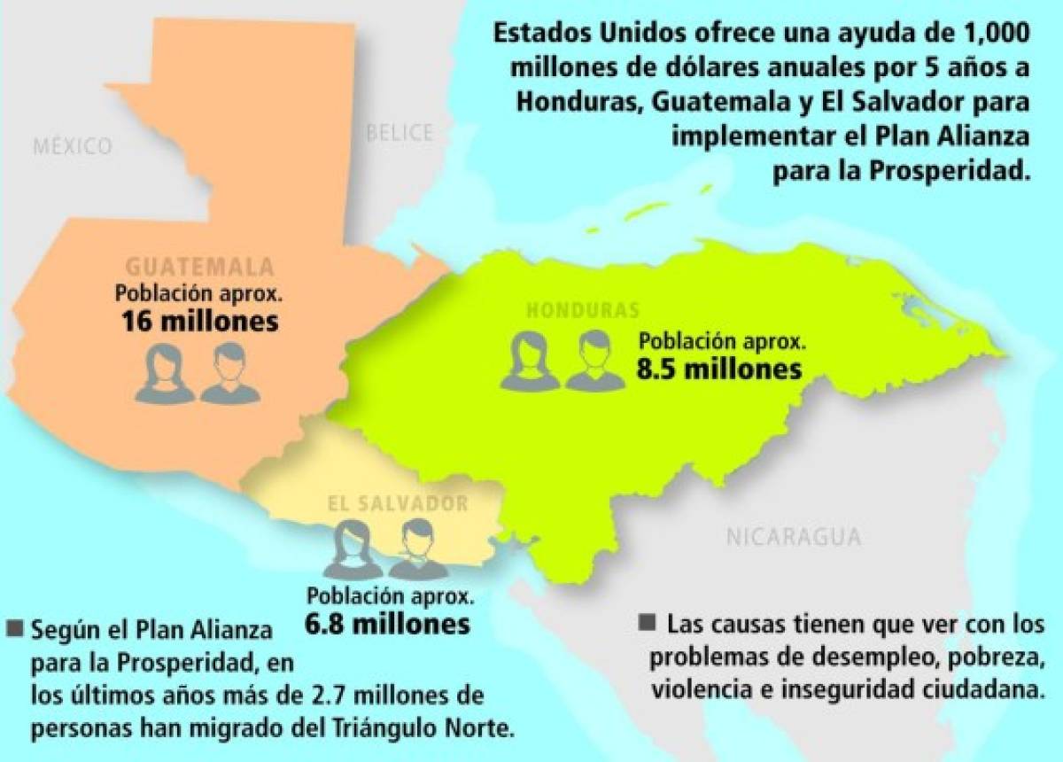 El Triángulo Norte de Centroamérica clama por más inversión en cumbre