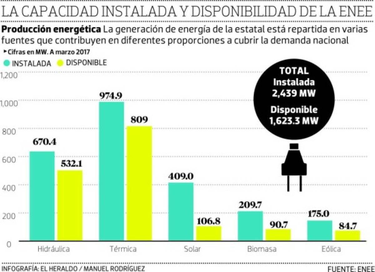 Foto: El Heraldo