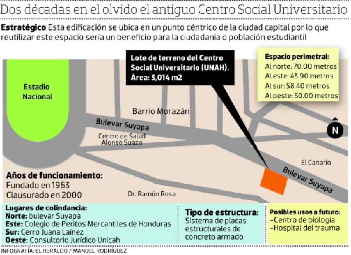 Antiguo Centro Social Universitario lleva casi dos décadas en el olvido