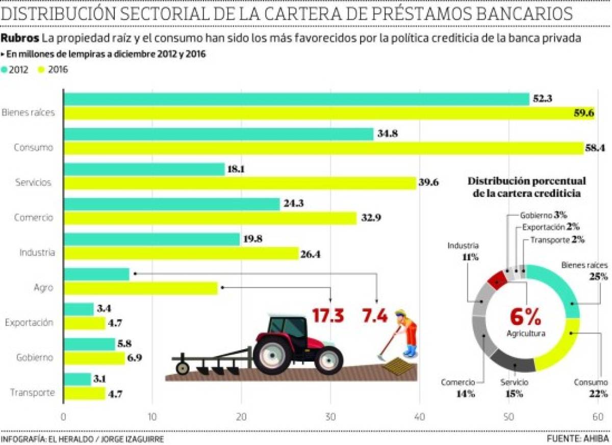 Foto: El Heraldo