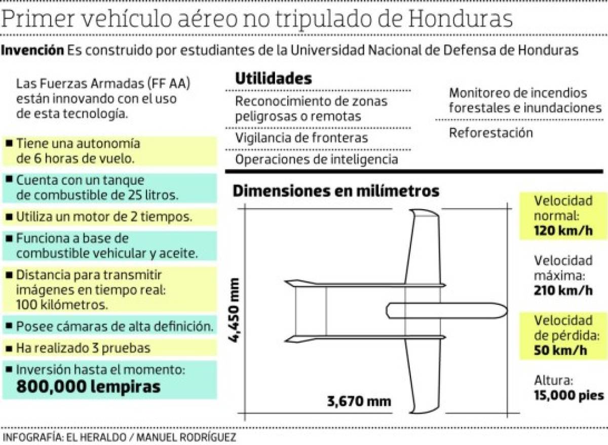 Foto: El Heraldo