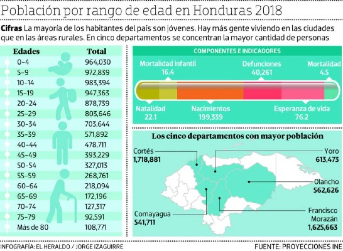 Foto: El Heraldo