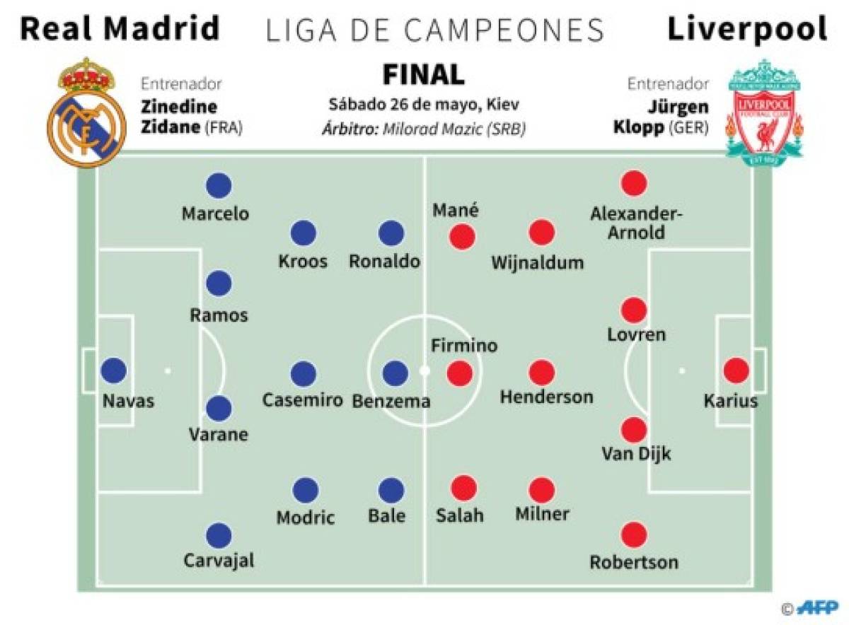 Estas son las posibles alineaciones para la final entre Real Madrid y Liverpool en la Champions League