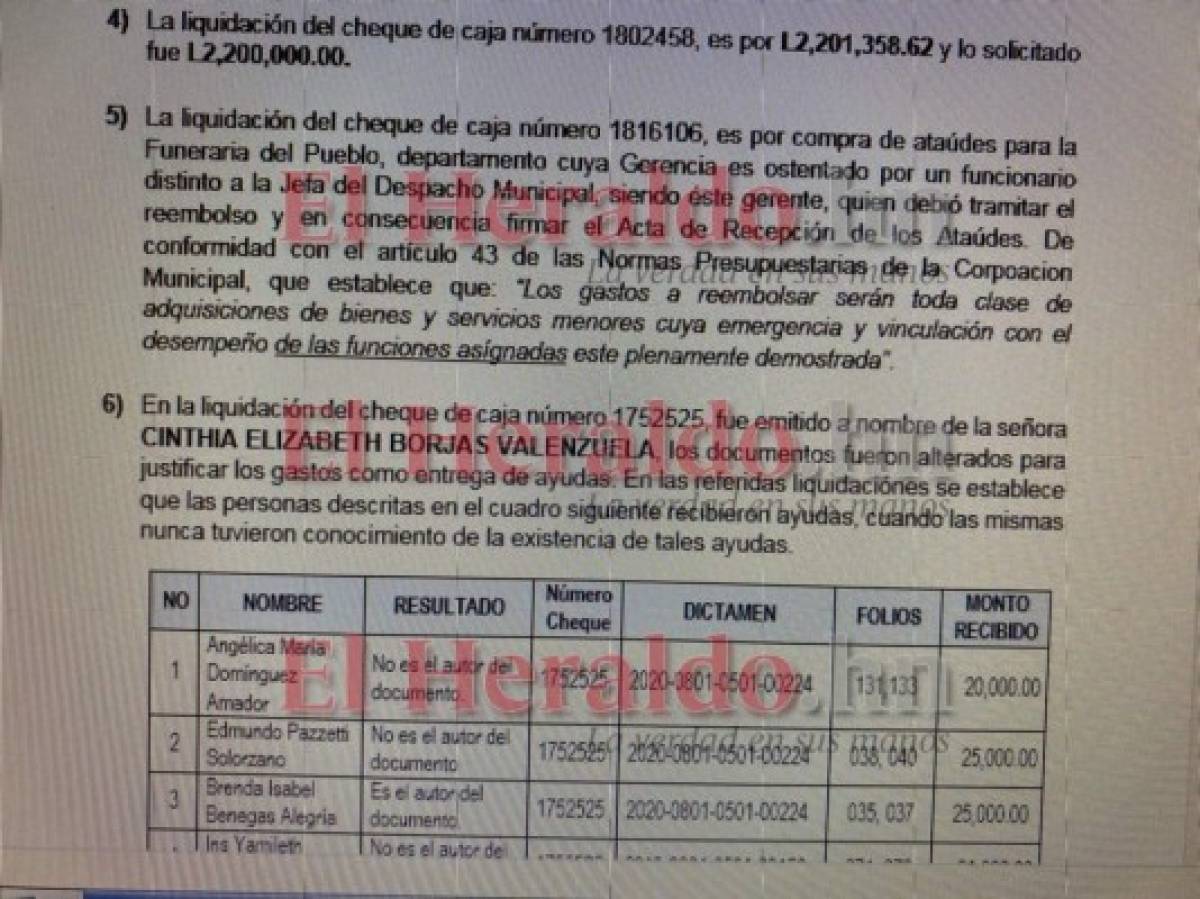 Por desvío de 29.4 millones de lempiras acusan a Nasry Asfura en petición de antejuicio