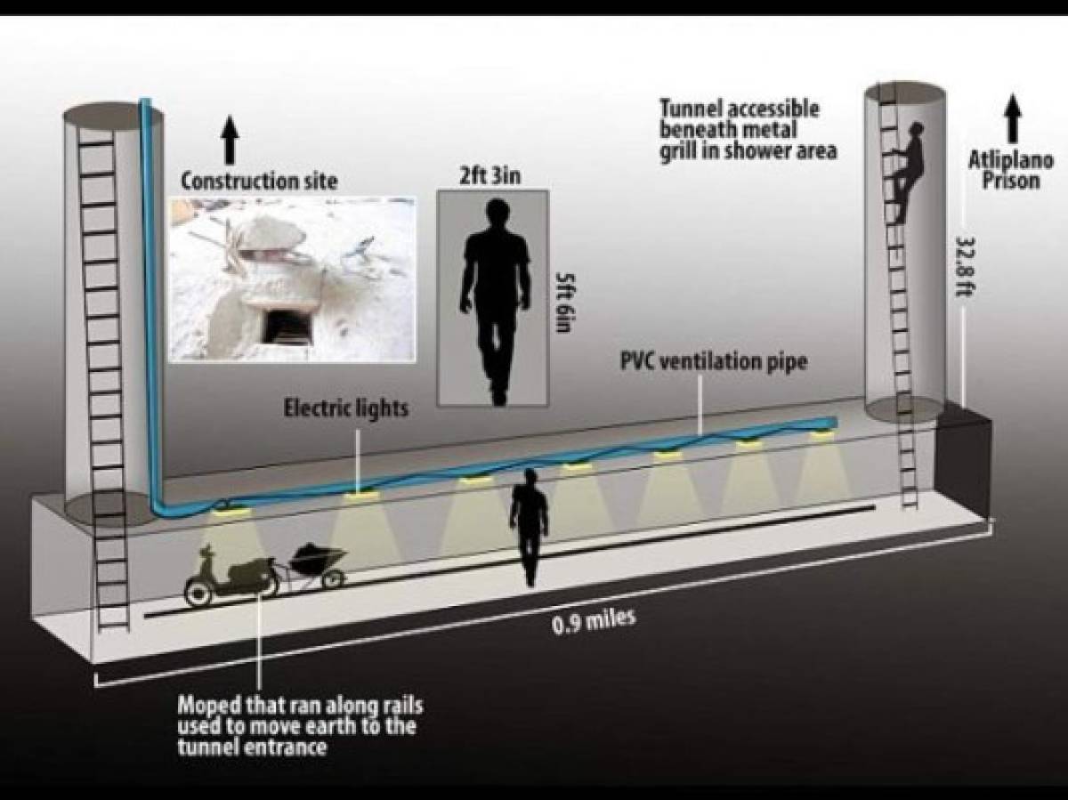 Revelan más fotos de túnel por donde se fugó 'El Chapo'