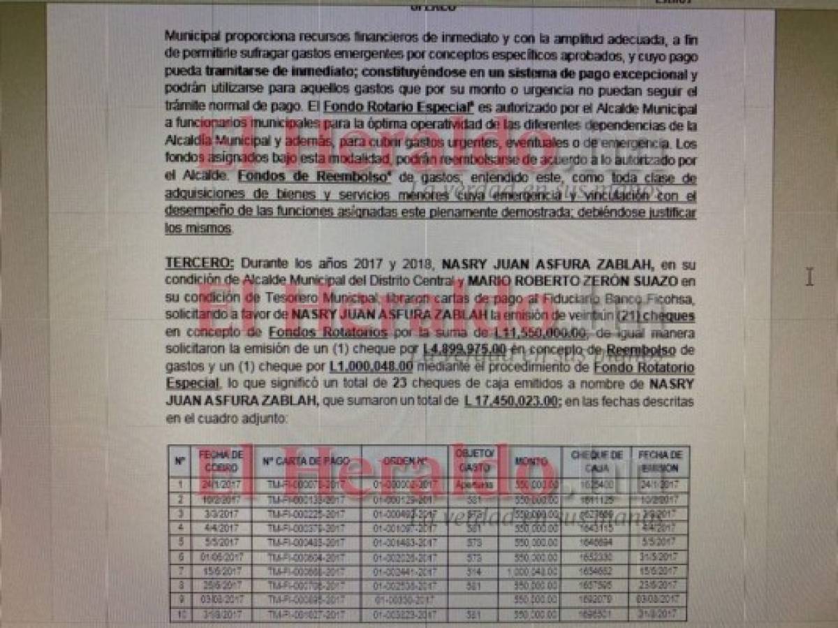 Por desvío de 29.4 millones de lempiras acusan a Nasry Asfura en petición de antejuicio