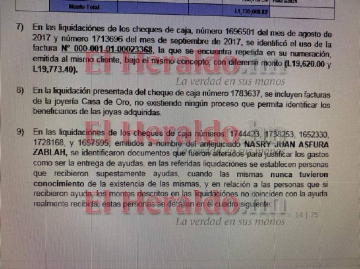 Por desvío de 29.4 millones de lempiras acusan a Nasry Asfura en petición de antejuicio