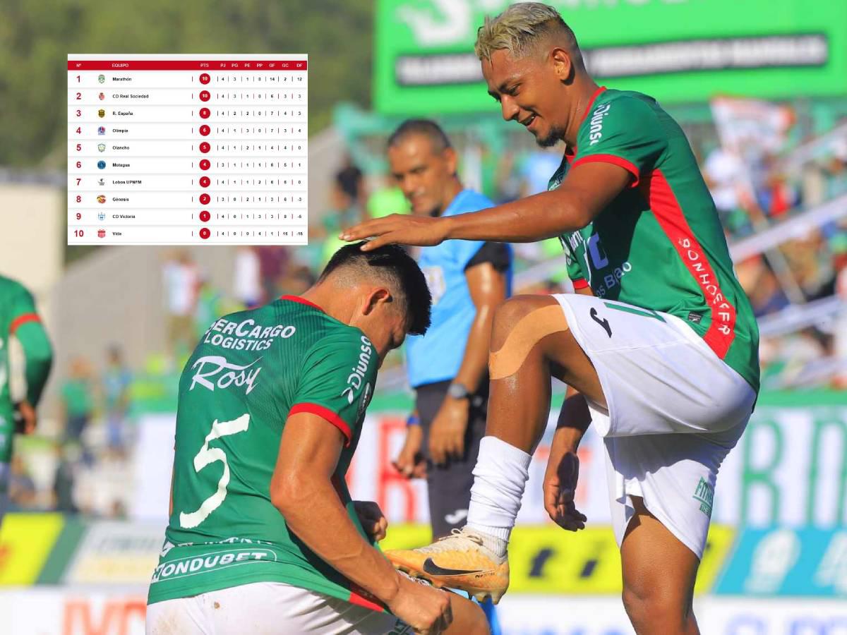Tabla posiciones torneo Clausura Liga Nacional de Honduras