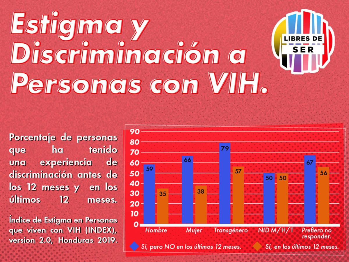 <i>La Asociación Kukulcán lidera una iniciativa valiente para combatir el estigma y la discriminación relacionados con el VIH en la sociedad hondureña.</i>