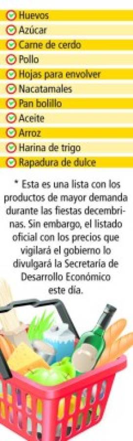 Honduras: Gobierno controlará precio de 15 alimentos navideños