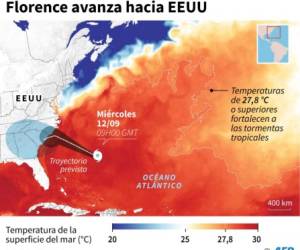 Mapa con la trayectoria prevista del huracán Florence y la temperatura de la superficie del agua en el océano Atlántico.