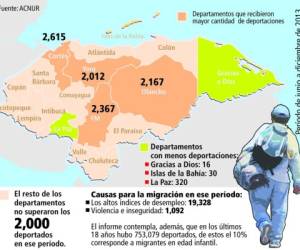 Deportados en el período de junio a diciembre de 2013 según departamento.