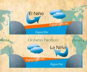 Los ejemplos más evidentes de los cambios climáticos globales son tanto El Niño como La Niña, siendo así parte fundamental de un vasto y complejo sistema de fluctuaciones climáticas, foto: El Heraldo.