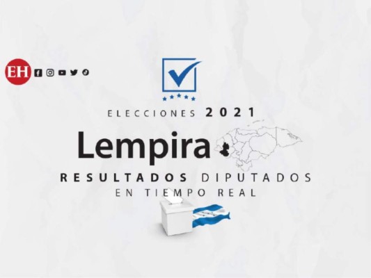 El departamento de Lempira eligió a los seis representantes del Congreso Nacional.