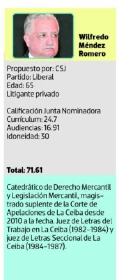 Cinco liberales y tres nacionalistas electos magistrados