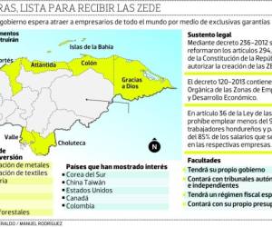 El decreto 120-2013, sobre la Ley Orgánica de las Zonas de Empleo y Desarrollo Económico, indica que las ZEDE están supeditadas al gobierno nacional en los temas relacionados con la soberanía.