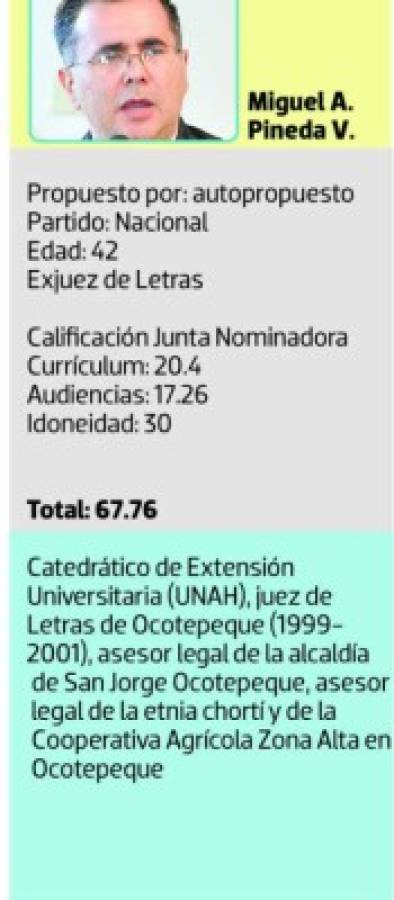 Cinco liberales y tres nacionalistas electos magistrados