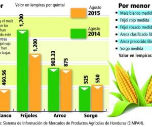 Foto: El Heraldo