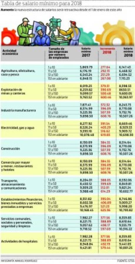 Foto: El Heraldo