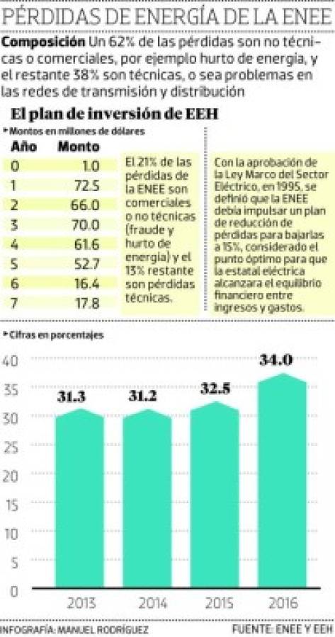 Foto: El Heraldo