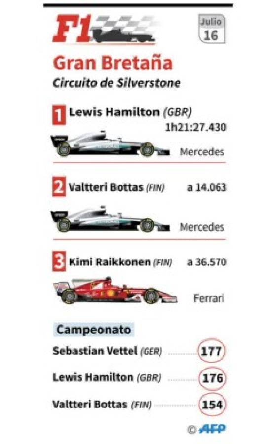 Lewis Hamilton gana por cuarta vez consecutiva el GP de Gran Bretaña