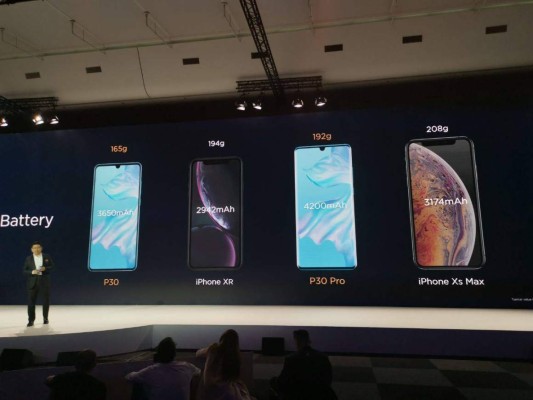 FOTOS: Estas son las características que tiene el nuevo Huawei P30 Pro